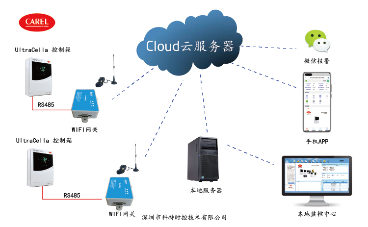 卡乐UltraCella控制器APP控制网关